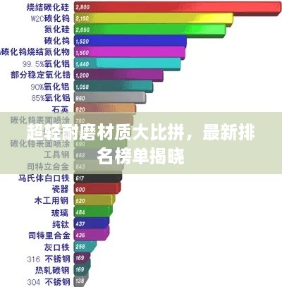 超輕耐磨材質(zhì)大比拼，最新排名榜單揭曉