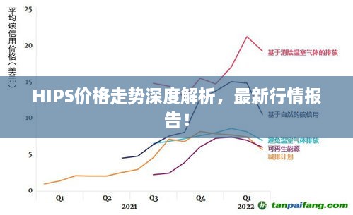 HIPS價(jià)格走勢(shì)深度解析，最新行情報(bào)告！