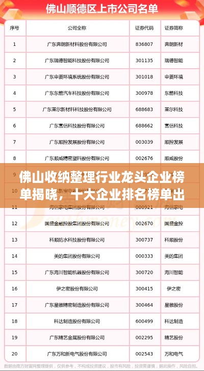 佛山收納整理行業(yè)龍頭企業(yè)榜單揭曉，十大企業(yè)排名榜單出爐！