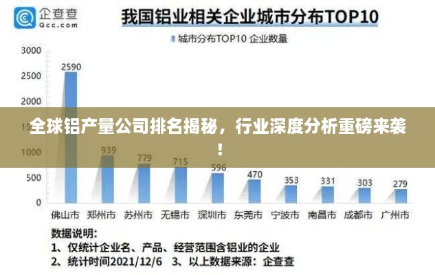 全球鋁產量公司排名揭秘，行業(yè)深度分析重磅來襲！