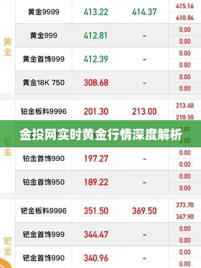 金投網實時黃金行情深度解析