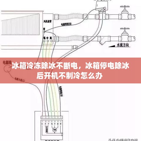 冰箱冷凍除冰不斷電，冰箱停電除冰后開機不制冷怎么辦 