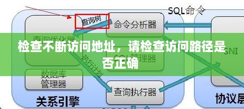 檢查不斷訪問地址，請檢查訪問路徑是否正確 