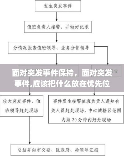 面對突發(fā)事件保持，面對突發(fā)事件,應該把什么放在優(yōu)先位置 