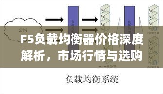 F5負載均衡器價格深度解析，市場行情與選購指南