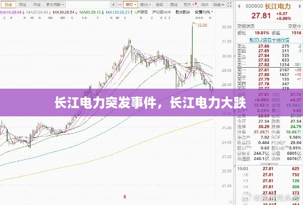 長(zhǎng)江電力突發(fā)事件，長(zhǎng)江電力大跌 