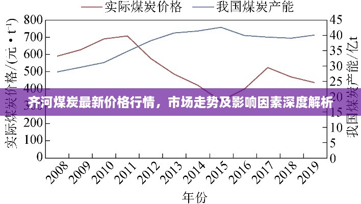 齊河煤炭最新價格行情，市場走勢及影響因素深度解析