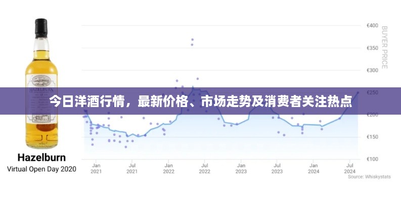 今日洋酒行情，最新價格、市場走勢及消費者關(guān)注熱點