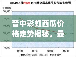 晉中彩虹西瓜價格走勢揭秘，最新行情分析報告！